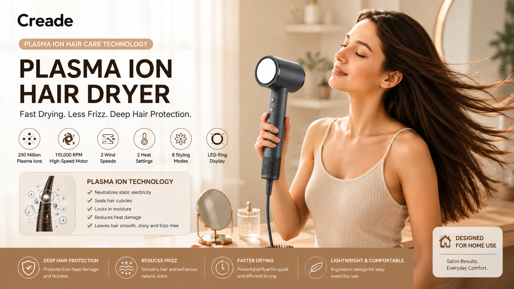Creade Plasma Hair Dryer: The Future of Hair Care Starts at Home